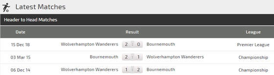 Nhận định Bournemouth – Wolves: Bất phân thắng bại (Mới cập nhật) ảnh 3
