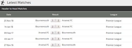 Nhận định Arsenal - Bournemouth: Pháo thủ săn tìm bàn thắng (Mới cập nhật) ảnh 3 Nhận định Arsenal - Bournemouth: Pháo thủ săn tìm bàn thắng (Mới cập nhật) ảnh 3