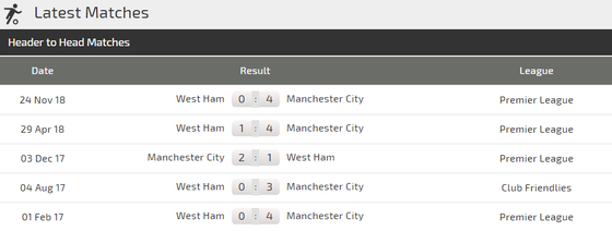 Nhận định Man City - West Ham: Bùng nổ bàn thắng (Mới cập nhật) ảnh 3