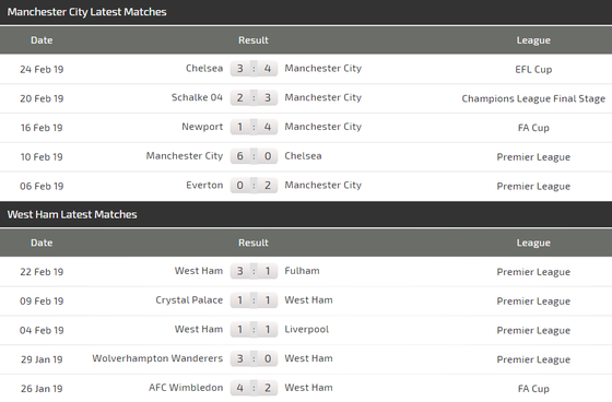 Nhận định Man City - West Ham: Bùng nổ bàn thắng (Mới cập nhật) ảnh 4