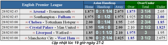 Nhận định Chelsea - Tottenham: Hazard quật khởi cứu Sarri (Mới cập nhật) ảnh 1