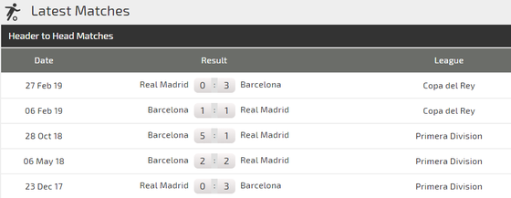 Nhận định Real Madrid - Barcelona: Siêu kinh điển và bài học Messi tàng hình (Mới cập nhật) ảnh 3