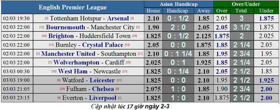 Nhận định Tottenham - Arsenal: Đại chiến thành London (Mới cập nhật) ảnh 1