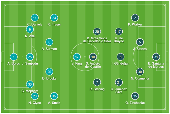 Man City sút 23 quả, chỉ thắng Bournemouth 1-0 ảnh 1