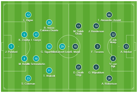 Everton - Liverpool 0-0, Jurgen Klopp mất ngôi đầu bảng ảnh 1