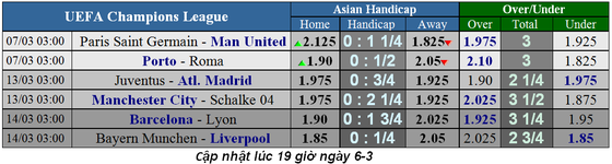 Nhận định PSG – Man United (2-0): Điệp vụ bất khả ở Paris (Mới cập nhật) ảnh 1