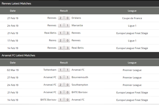 Nhận định Rennes - Arsenal: Pháo thủ lại vất vả trên sân khách (Mới cập nhật) ảnh 3