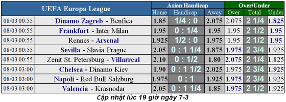 Nhận định Rennes - Arsenal: Pháo thủ lại vất vả trên sân khách (Mới cập nhật) ảnh 1