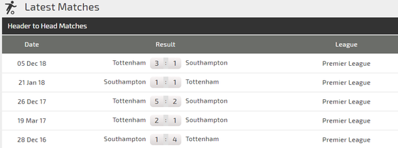 Nhận định Southampton – Tottenham: Chờ Harry Kane bùng nổ (Mới cập nhật) ảnh 2