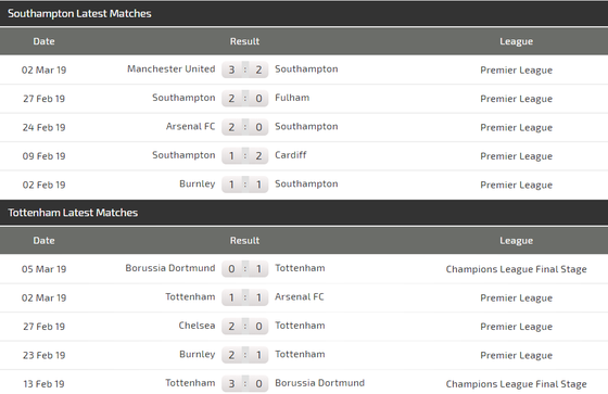 Nhận định Southampton – Tottenham: Chờ Harry Kane bùng nổ (Mới cập nhật) ảnh 3