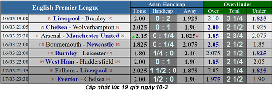 Nhận định Arsenal - Man United: Quỷ đỏ viết tiếp câu chuyện thần tiên (Mới cập nhật) ảnh 1