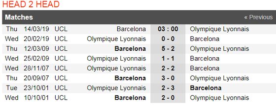 Nhận định Barcelona - Lyon (lượt đi 0-0): Pháo hoa trên sân Camp Nou (Mới cập nhật) ảnh 3