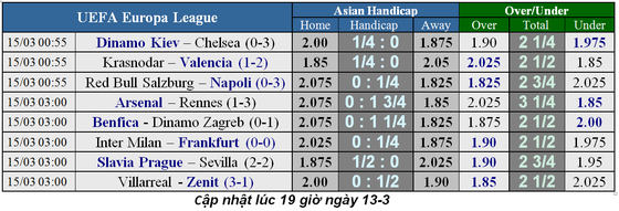 Lịch thi đấu bóng đá Champions League, vòng 1/8 ngày 12-3 (Mới cập nhật) ảnh 5