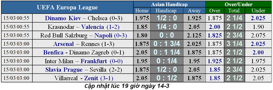 Lịch thi đấu bóng đá Europa League, vòng 1/8 ngày 14-3: Chờ xem Arsenal vượt ải (Mới cập nhật) ảnh 1