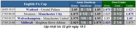 Nhận định Swansea - Man City: Cuộc chiến không cân sức (Mới cập nhật) ảnh 4