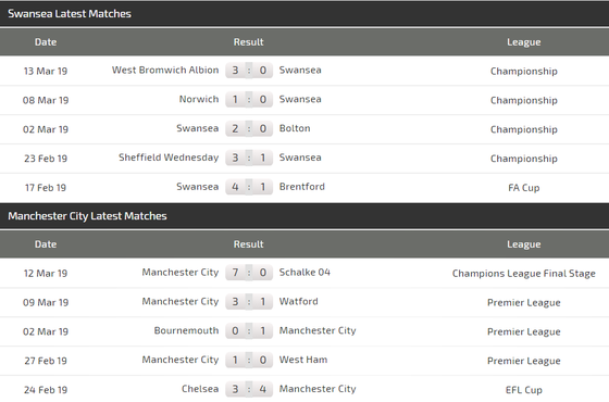 Nhận định Swansea - Man City: Cuộc chiến không cân sức (Mới cập nhật) ảnh 3