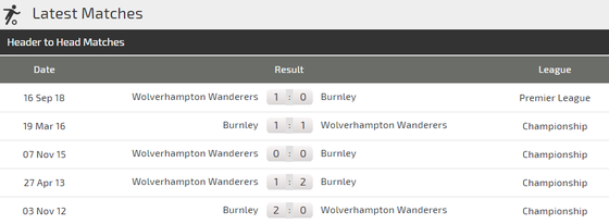 Nhận định Burnley - Wolves: Khiêu vũ với Bầy sói (Mới cập nhật) ảnh 3
