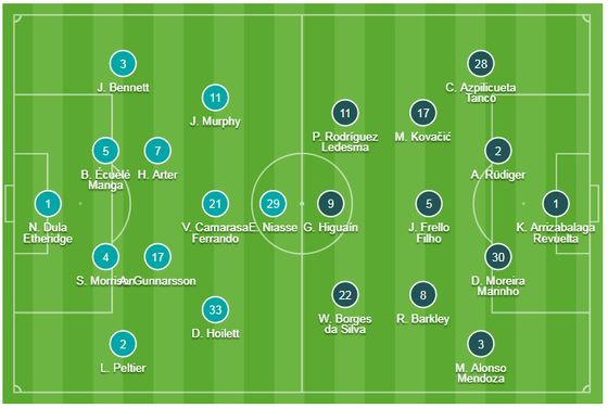 Cardiff City - Chelsea 1-2: Ngược dòng gây tranh cãi và bàn thắng việt vị của Azpilicueta ảnh 1