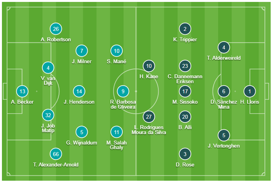 Liverpool - Tottenham 2-1: Firmino và Salah tỏa sáng trong chiến thắng may mắn ảnh 1