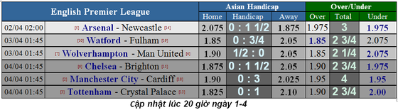 Nhận định Watford - Fulham: Gầy dựng thanh thế (Mới cập nhật) ảnh 5