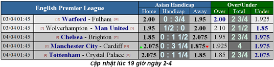 Nhận định Manchester City - Cardiff: Vắng Aguero, Sterling tung hoành (Mới cập nhật) ảnh 5