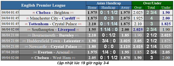 Nhận định Manchester City - Cardiff: Vắng Aguero, Sterling tung hoành (Mới cập nhật) ảnh 1