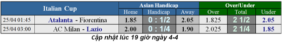 Lịch thi đấu bóng đá Cúp FA, vòng bán kết - Man City xuất trậnh (Mới cập nhật) ảnh 5