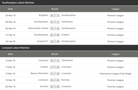 Nhận định Southampton – Liverpool: Tránh voi chẳng xấu mặt nào - cập nhật ảnh 4