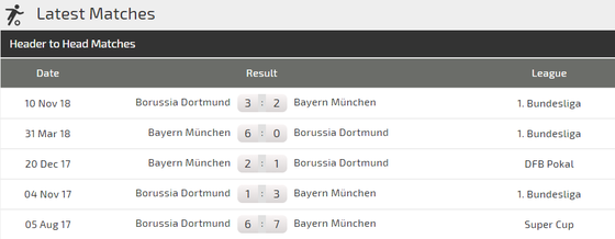 Nhận định Bayern – Dortmund: Hùm xám ra oai trận chung kết (Mới cập nhật) ảnh 3