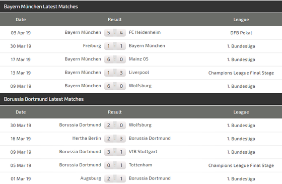 Nhận định Bayern – Dortmund: Hùm xám ra oai trận chung kết (Mới cập nhật) ảnh 4