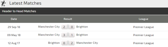 Nhận định Man City – Brighton: Guardiola tung đội hình siêu mạnh (Mới cập nhật) ảnh 4