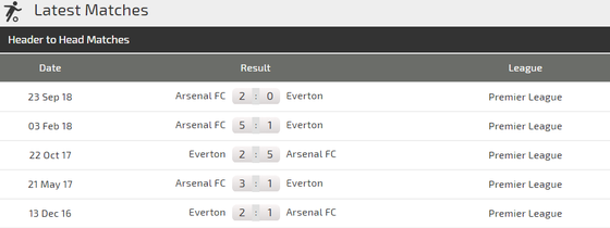 Nhận định Everton - Arsenal: Chia điểm ở Goodison Park (Mới cập nhật) ảnh 3