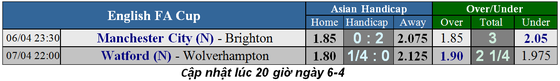 Lịch thi đấu bóng đá Cúp FA, vòng bán kết - Man City xuất trậnh (Mới cập nhật) ảnh 1