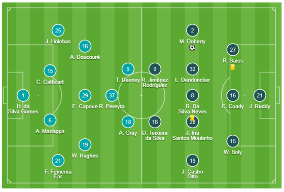 Watford - Wolves 3-2: Deulofeu ghi cú đúp đưa Watford vào chung kết ảnh 1