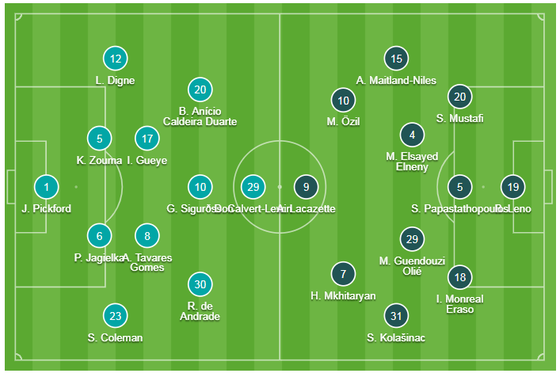 Everton - Arsenal 1-0: Phil Jagielka quật ngã Pháo thủ ảnh 1