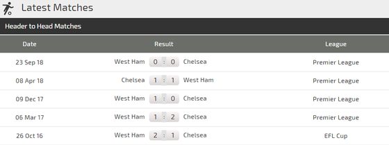 Nhận định Chelsea – West Ham: Hazard lại cặp kè Hudson -Odoi (Mới cập nhật) ảnh 4