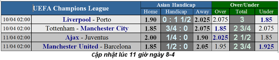 Lịch thi đấu bóng đá Champions League ngày 11-4, Ronaldo vá Messi xung trận (Mới cập nhật) ảnh 4