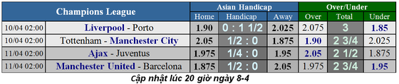 Nhận định Tottenham - Man City: Quyết tử trên sân nhà (Mới cập nhật) Dự đoán chuyên gia ảnh 5