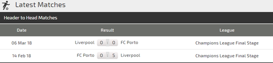 Nhận định Liverpool - Porto: Đến lúc Salah bùng nổ (Mới cập nhật) ảnh 3