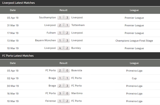 Nhận định Liverpool - Porto: Đến lúc Salah bùng nổ (Mới cập nhật) ảnh 4