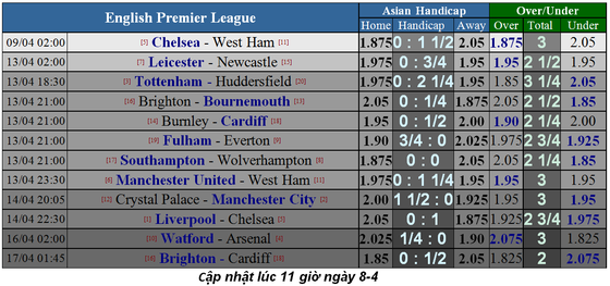 Nhận định Chelsea – West Ham: Hazard lại cặp kè Hudson -Odoi (Mới cập nhật) ảnh 2