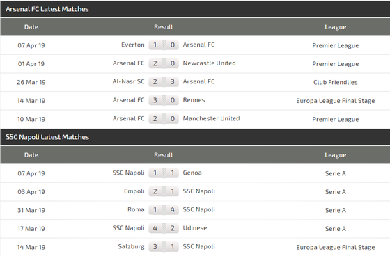 Nhận định Arsenal – Napoli: Emery đối mặt Ancelotti (Mới cập nhật) ảnh 4
