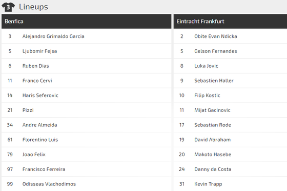 Nhận định Benfica - Eintracht Frankfurt: Quyền lực Đại bàng (Mới cập nhật) ảnh 2