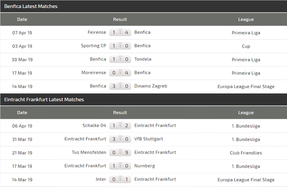 Nhận định Benfica - Eintracht Frankfurt: Quyền lực Đại bàng (Mới cập nhật) ảnh 3