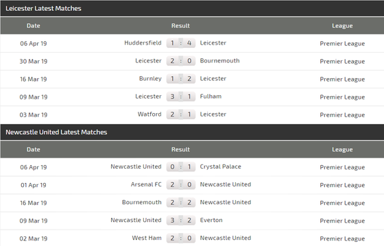 Nhận định Leicester City - Newcastle: Động lực của Bầy cáo (Mới cập nhật) ảnh 5