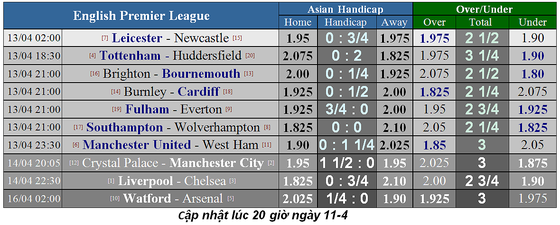 Nhận định Tottenham - Huddersfield: Son Heung-min sẵn sàng bùng nổ ảnh 4