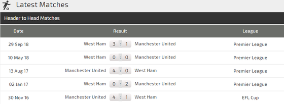 Nhận định Man United – West Ham: Solskjaer quyết rửa hận (Mới cập nhật) ảnh 3