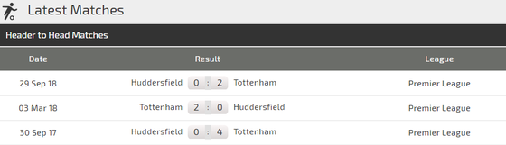 Nhận định Tottenham - Huddersfield: Son Heung-min sẵn sàng bùng nổ ảnh 2
