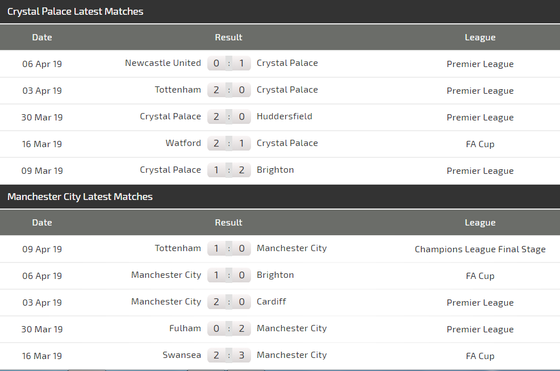 Nhận định Crystal Palace - Man City: Pep quyết đánh nhanh thắng lẹ (Mới cập nhật) ảnh 4