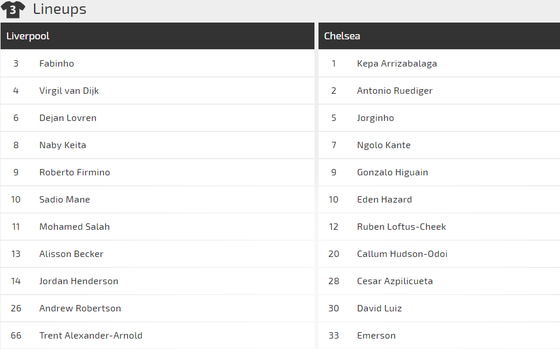 Nhận định Liverpool – Chelsea: Sinh tử chiến ở Anfield (Mới cập nhật) ảnh 2